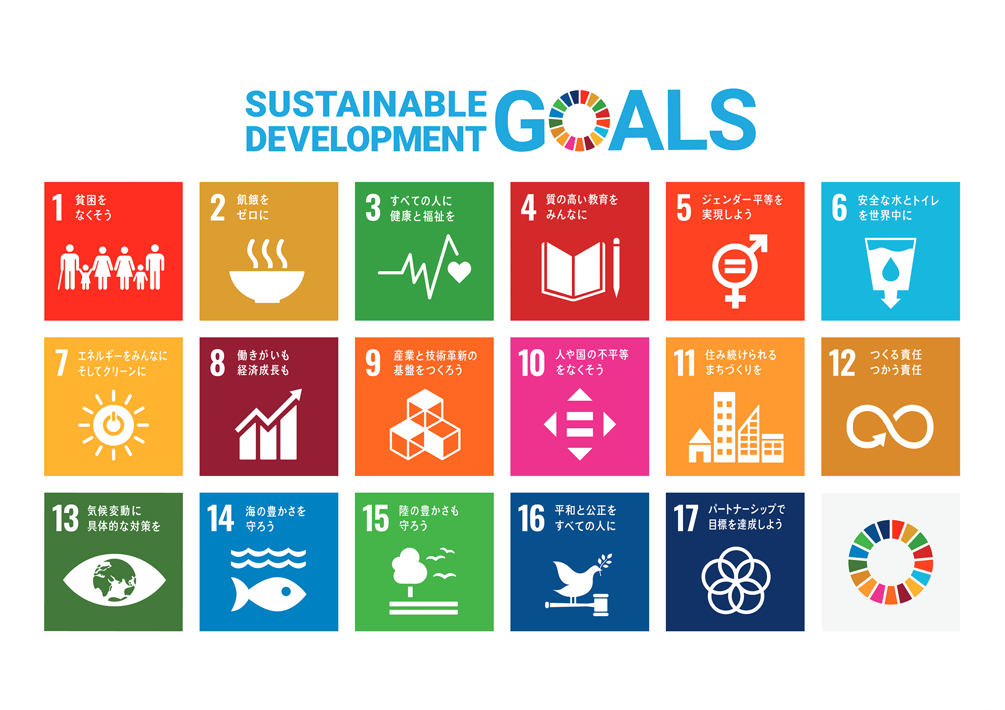 SDGs