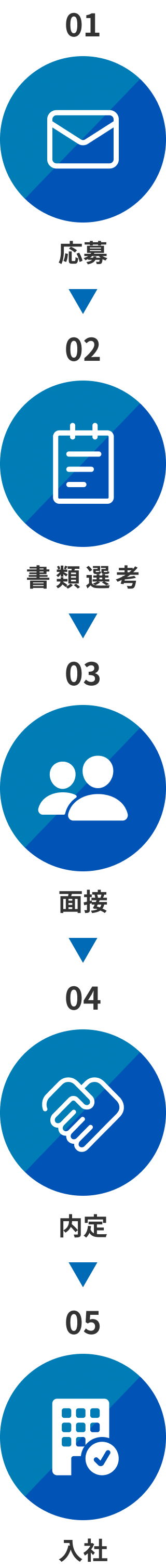採用の流れ